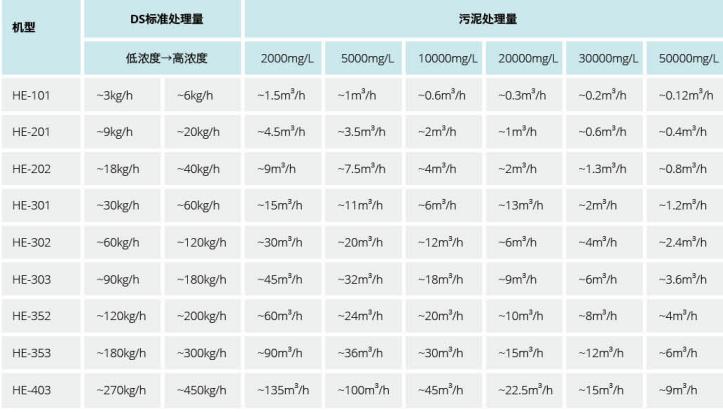 叠螺脱水机