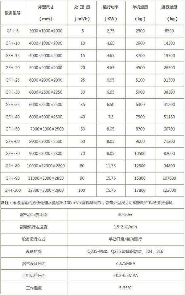 气浮设备